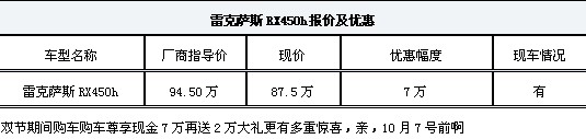 雷克萨斯RX450h报价及优惠