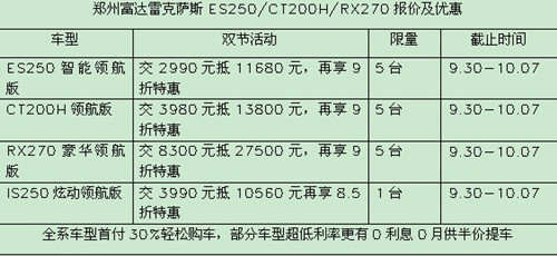 郑州富达雷克萨斯ES250/CT200H/RX270报价及优惠
