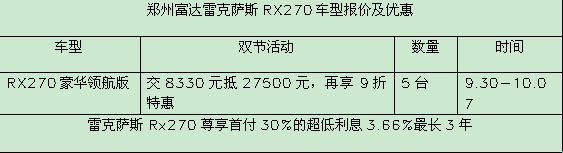 购雷克萨斯RX270享9折订金千元抵万元