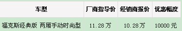 福克斯车型	厂商指导价	经销商报价	优惠幅度
