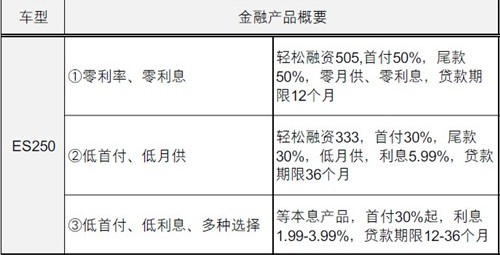ES250分期付款.jpg