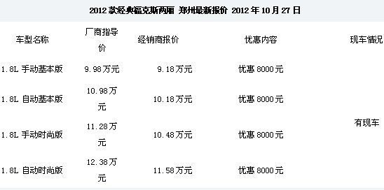 2012款经典福克斯两厢 郑州最新报价 2012年10月27日