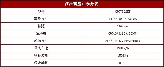 江淮瑞鹰Ⅱ