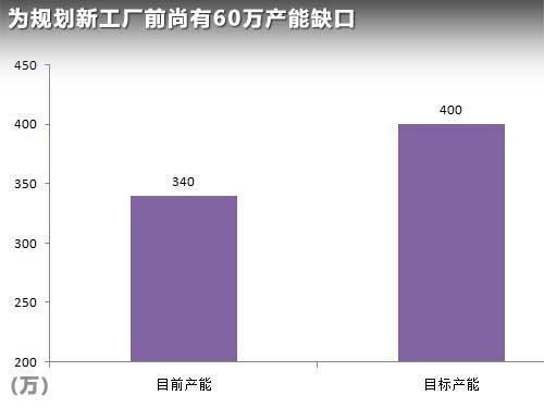 大众在中国建新工厂
