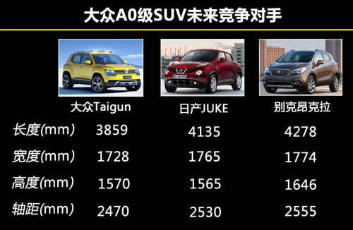 大众全新A0级SUV