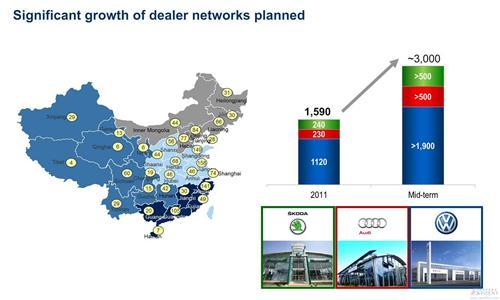 2015年大众在华经销商总数将达3,000家左右