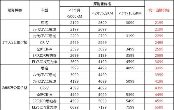 东风Honda11-12月延保促销价格表