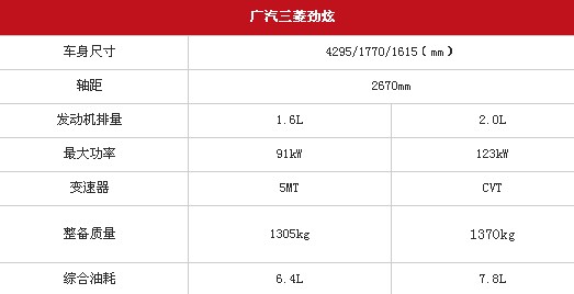 广汽三菱劲炫正式上市