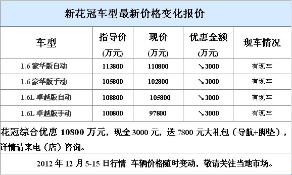 新花冠车型最新价格变化报价