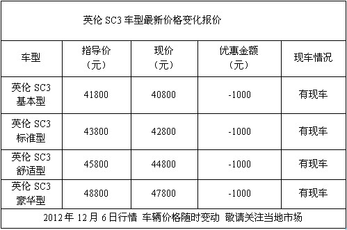 英伦SC3现车充足 可享千元优惠