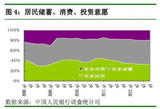 央行:15.4%居民未来3月欲购车 历年最高