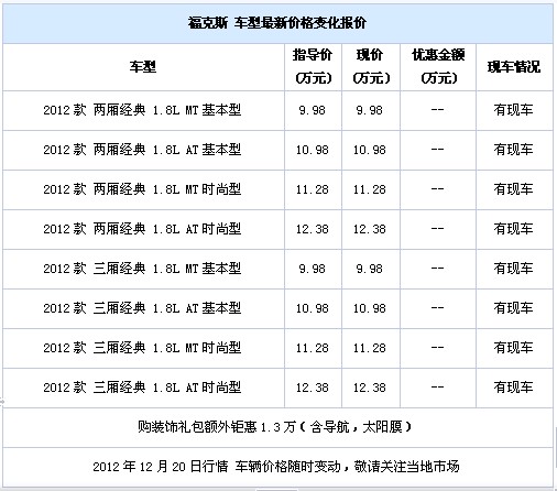 福克斯 车型最新价格变化报价