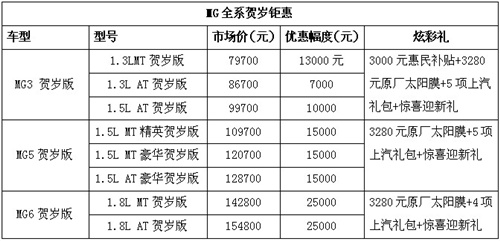 　　　　　　　　　　　　　　　　　　　　　　　　　　　　　　　　　　　　　　　　　　　　　　　　　　　　　　　　　　　　　　　　　　　　　　　　　　　　　　　　　　　　　　　　　　　　　　　　　　　　　　　　　　　　　　　　　　　　　　　　　　　　　　　　　　　　　　　　　　　　　　　　　　　　　　　29-31MG河南瑞通2012车市最后触底优惠