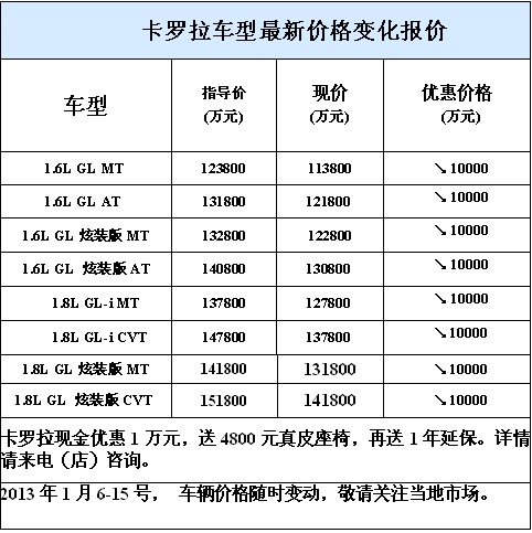 卡罗拉车型