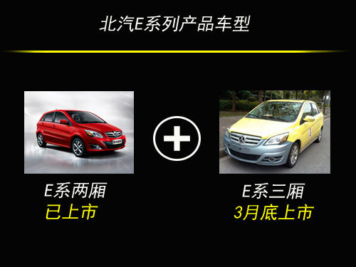 北汽2013紧密投放 3款新车将于年内上市