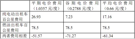 比亚迪商业模式助力电动车产业化发展