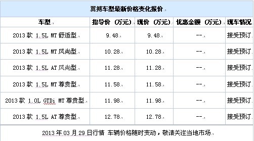 福特翼博车型价格