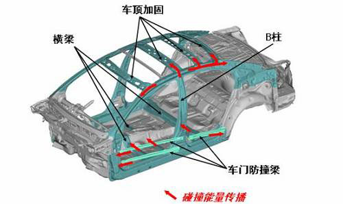 车身结构