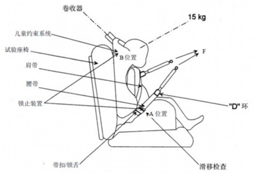 儿童安全座椅