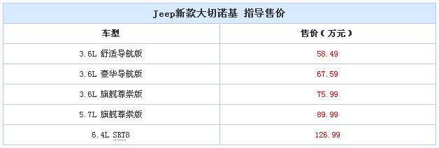 jeep报价