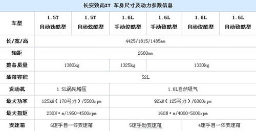 长安致尚XT参数表.jpg