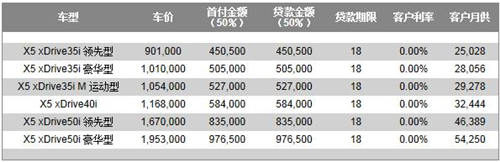 BMW X5 零利率尊享金融方案.jpg