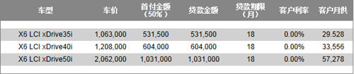 BMW X6零利率尊享金融方案.jpg
