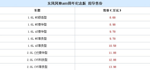 东风风神A60周年纪念版 指导售价.jpg