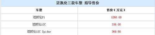 迈凯伦三款车型 指导售价.jpg