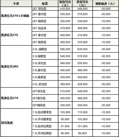 上海通用11款车型全面降价情况一览