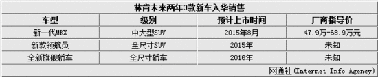 林肯在华2年内产品线翻倍 引入数款SUV