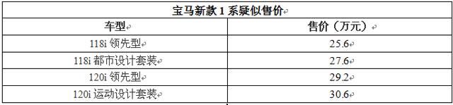 曝宝马新款1系疑似售价 或售25.6-30.6万