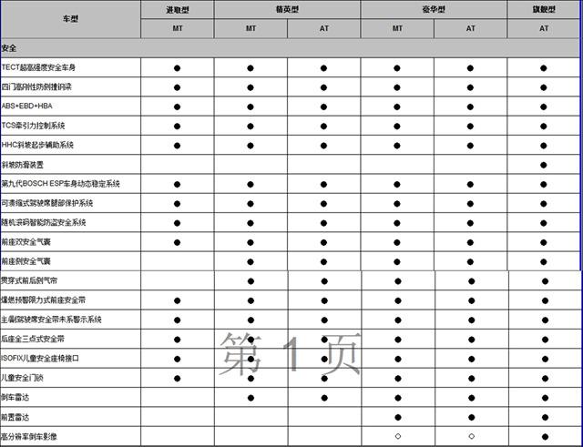 曝长安铃木维特拉部分配置 标配ESP