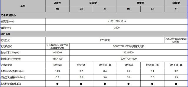 曝长安铃木维特拉部分配置 标配ESP