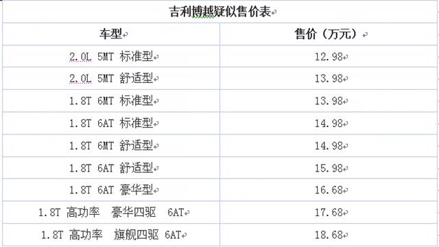 曝吉利博越疑似售价 或售12.98-18.68万