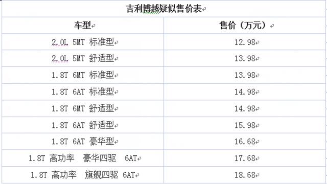 曝吉利博越疑似售价 或售12.98-18.68万