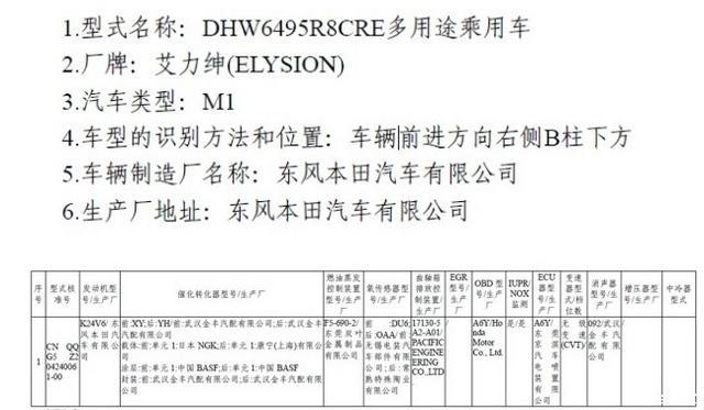 新款艾力绅明年1月上市 换2.4L直喷发动机