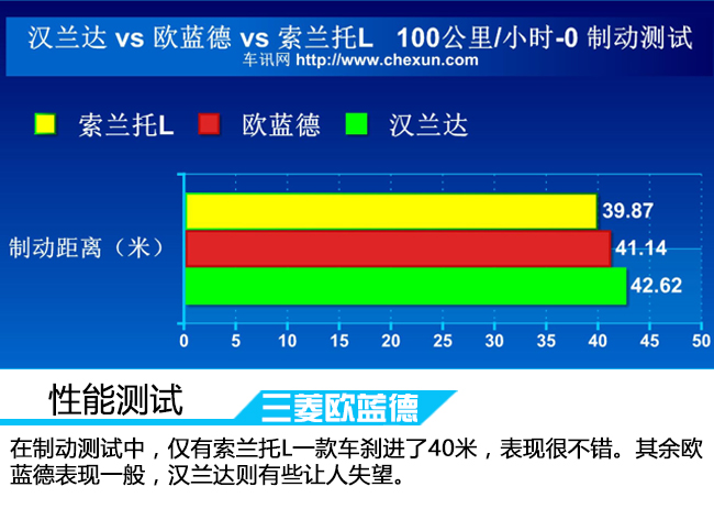 大块头的较量 三款七座中型SUV对比评测