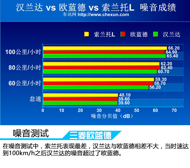 大块头的较量 三款七座中型SUV对比评测