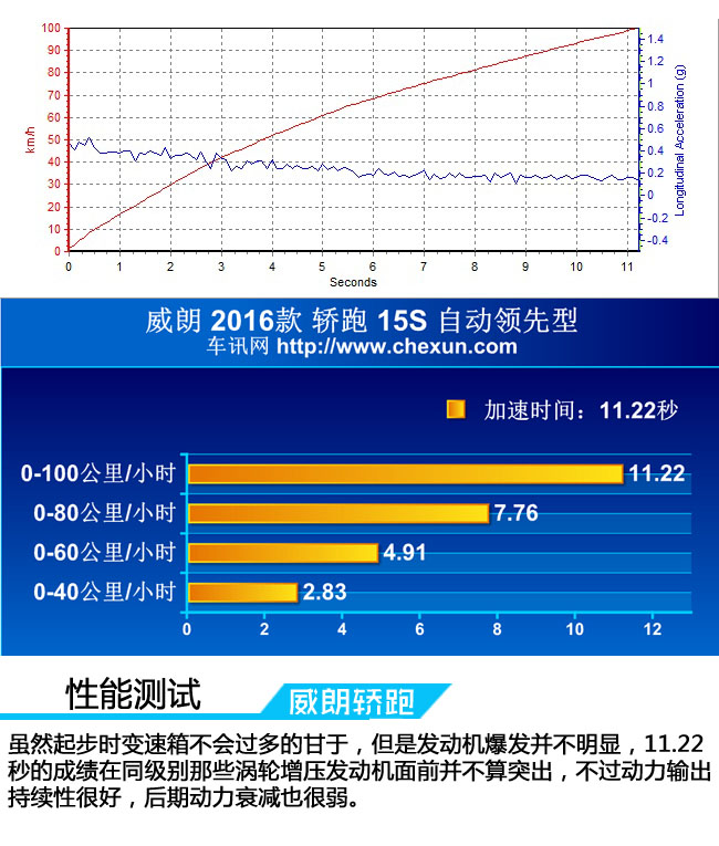 时刻保持在最佳状态  测试别克威朗轿跑