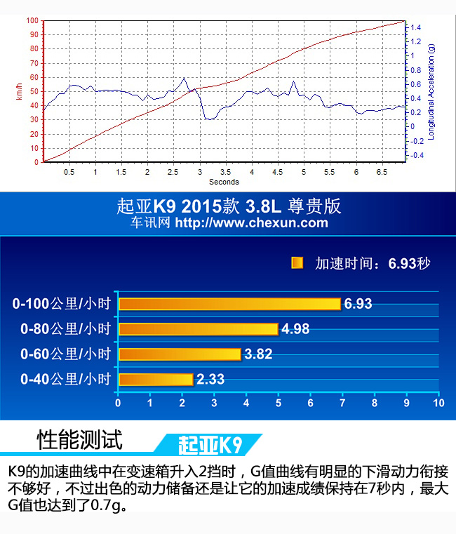 别看我低调可不好惹   测试起亚旗舰车K9