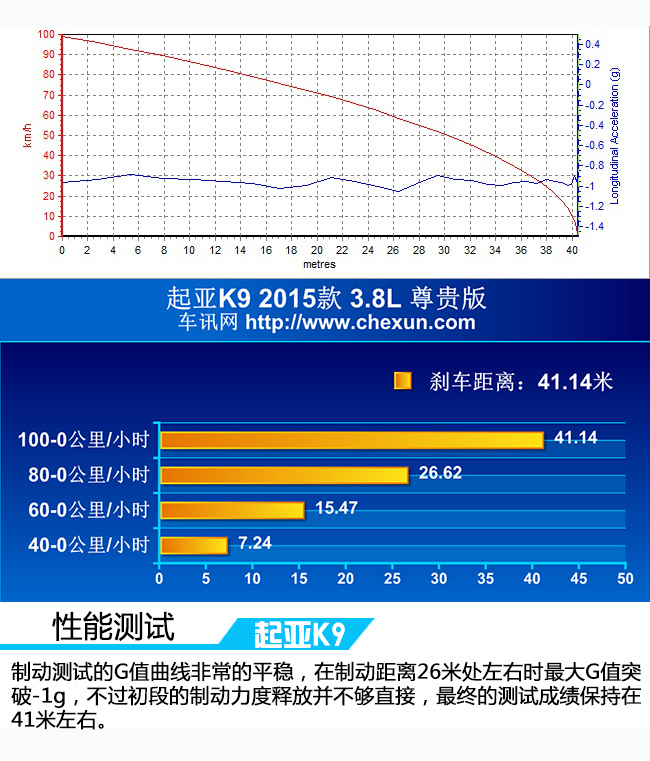 别看我低调可不好惹   测试起亚旗舰车K9