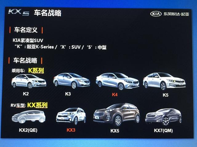 曝东风悦达起亚未来新车规划 KX2/KX7等