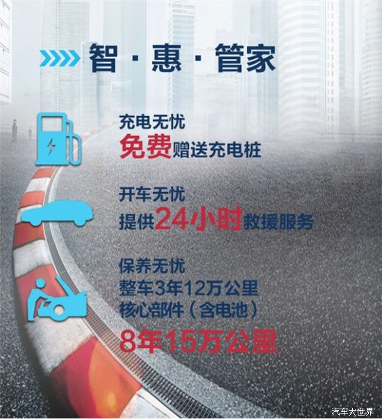 最高优惠1.85万 北汽新能源为国I国II车主发红包