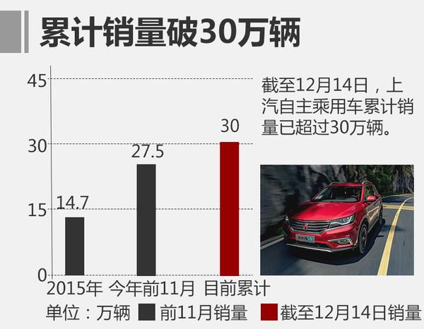 上汽，荣威RX5，上汽乘用车