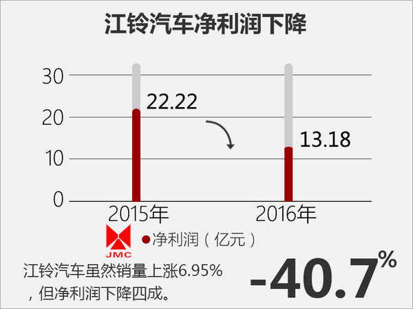 上汽集团，2016年中国汽车产销量，上市车企，车企销量排行，2016汽车产销量，上市车企业绩排行