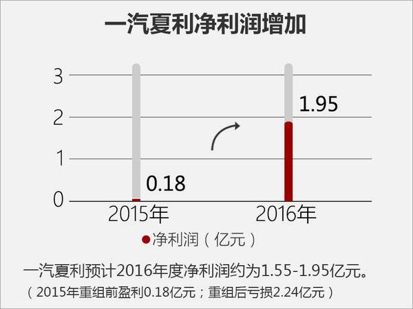 上汽集团，2016年中国汽车产销量，上市车企，车企销量排行，2016汽车产销量，上市车企业绩排行