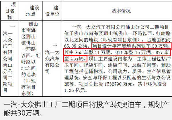 SUV，一汽大众，奥迪车型，小型SUV车型，奥迪Q2，奥迪Q1，奥迪 Q4，一汽大众佛山工厂