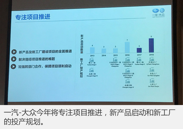 SUV，一汽大众，奥迪车型，小型SUV车型，奥迪Q2，奥迪Q1，奥迪 Q4，一汽大众佛山工厂