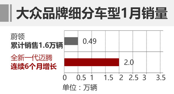 一汽大众，一汽大众销量,，1月汽车销量，一汽大众销量